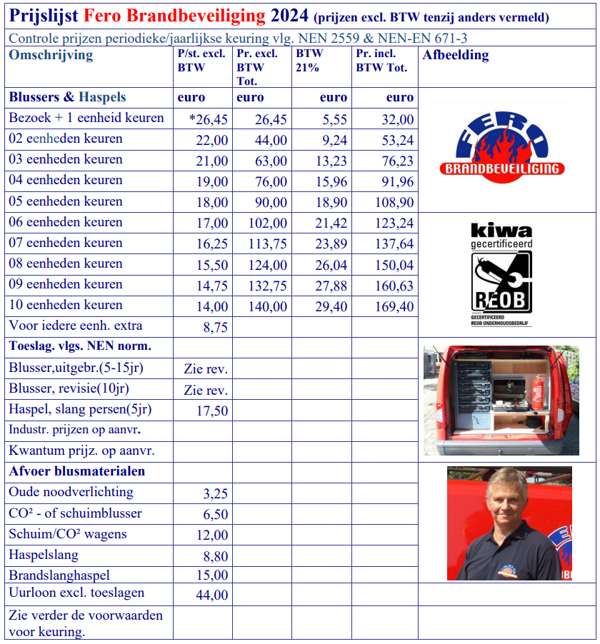 Fero prijzen 2024.png